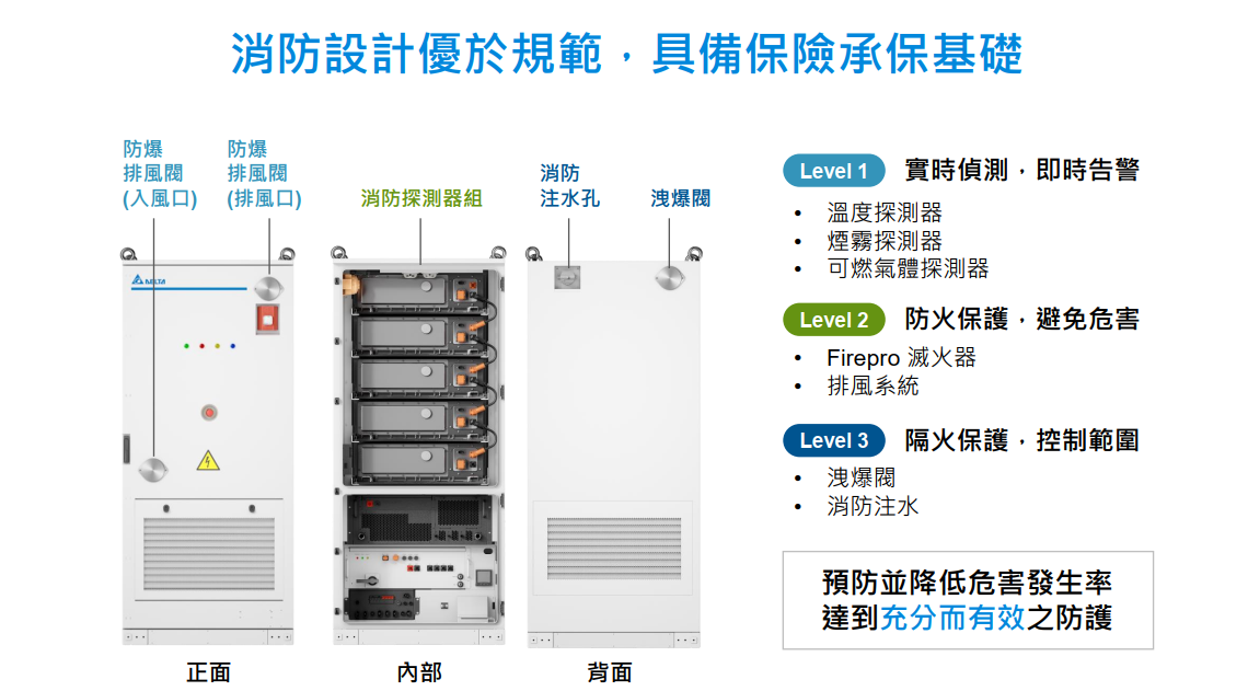 工商業儲能櫃消防設計